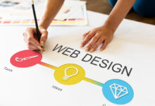 Mastering the Art of Web Design: Unveiling the Australian Touch